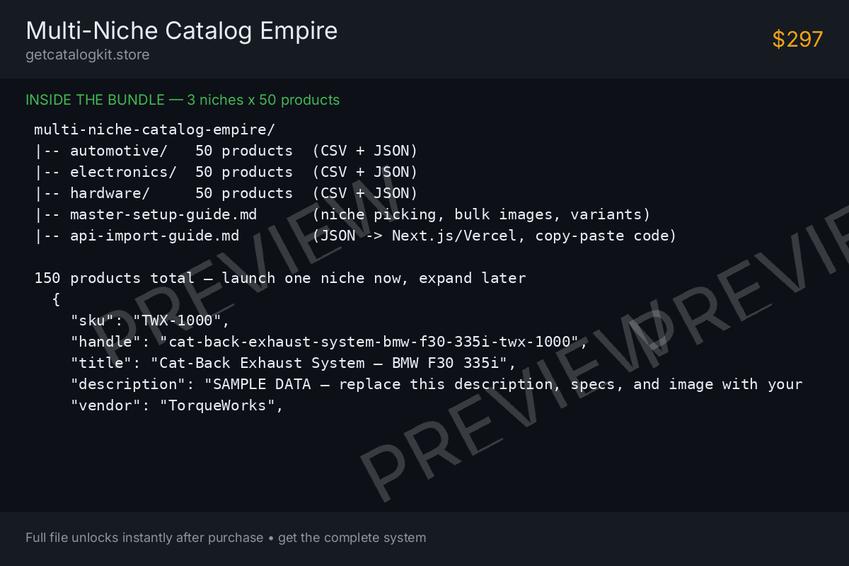 Preview of Multi-Niche Catalog Empire — sample pages